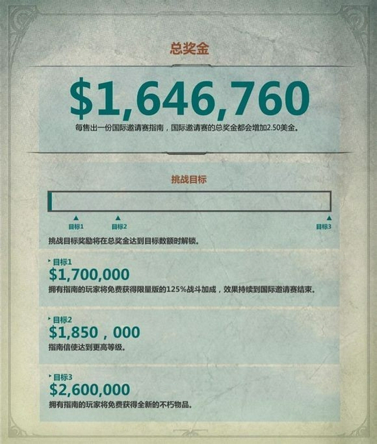 裂变天地S2淘汰赛精彩回顾 Yandex与BB晋级决赛